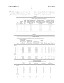 POLISHING COMPOSITION diagram and image