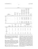 POLISHING COMPOSITION diagram and image