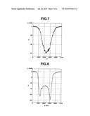 METHOD OF PROCESSING SYNTHETIC QUARTZ GLASS SUBSTRATE FOR SEMICONDUCTOR diagram and image