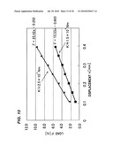 APPARATUS FOR DRESSING A POLISHING PAD, CHEMICAL MECHANICAL POLISHING APPARATUS AND METHOD diagram and image