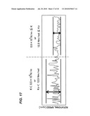 APPARATUS FOR DRESSING A POLISHING PAD, CHEMICAL MECHANICAL POLISHING APPARATUS AND METHOD diagram and image