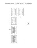 METHOD FOR TESTING A MOBILE-RADIO DEVICE diagram and image