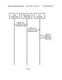 METHOD TO GENERATE NEIGHBOR LIST FEMTO CELL ENVIROMENT diagram and image