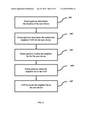 METHOD TO GENERATE NEIGHBOR LIST FEMTO CELL ENVIROMENT diagram and image