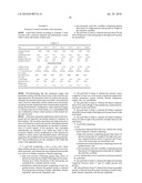 CASING LAYER FOR POLYURETHANE-COVERED AND POLYUREA-COVERED GOLF BALLS diagram and image