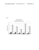 COMPOSITION FOR ENHANCED REMOVAL OF BLOOD SOILS diagram and image