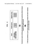 PROGNOSTIC FACTOR IN SARCOMA, AND METASTASIS INHIBITOR diagram and image