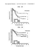 PROGNOSTIC FACTOR IN SARCOMA, AND METASTASIS INHIBITOR diagram and image