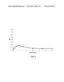 PHARMACEUTICAL COMPOSITION COMPRISING RACEMIC AMINOPTERIN diagram and image