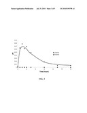 PHARMACEUTICAL COMPOSITION COMPRISING RACEMIC AMINOPTERIN diagram and image