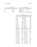 WATER-SOLUBLE BINUCLEAR NITROSYL IRON COMPLEXES WITH NATURAL ALIPHATIC THIOLYLS POSSESSING CYTOTOXIC, APOPTOTIC AND NO-DONOR ACTIVITY diagram and image