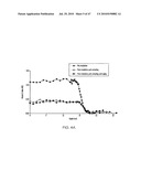 METHODS FOR MAKING OXIDATION-RESISTANT CROSS-LINKED POLYMERIC MATERIALS diagram and image