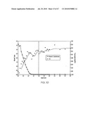 METHODS FOR MAKING OXIDATION-RESISTANT CROSS-LINKED POLYMERIC MATERIALS diagram and image