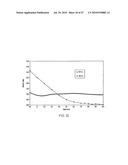 METHODS FOR MAKING OXIDATION-RESISTANT CROSS-LINKED POLYMERIC MATERIALS diagram and image