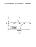 METHODS FOR MAKING OXIDATION-RESISTANT CROSS-LINKED POLYMERIC MATERIALS diagram and image