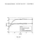 METHODS FOR MAKING OXIDATION-RESISTANT CROSS-LINKED POLYMERIC MATERIALS diagram and image