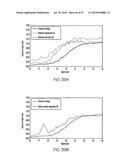 METHODS FOR MAKING OXIDATION-RESISTANT CROSS-LINKED POLYMERIC MATERIALS diagram and image