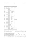 ALKYLTIN SULFANYL ESTER THIOLS diagram and image