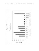 siRNA Targeting Diacylglycerol O-Acyltransferase Homolog 2 (DGAT2) diagram and image