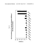 siRNA Targeting Diacylglycerol O-Acyltransferase Homolog 2 (DGAT2) diagram and image