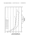 ISOMERIZATION PROCESS diagram and image