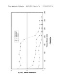 ISOMERIZATION PROCESS diagram and image