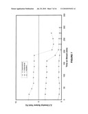 ISOMERIZATION PROCESS diagram and image