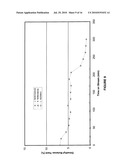 ISOMERIZATION PROCESS diagram and image