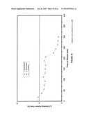 ISOMERIZATION PROCESS diagram and image