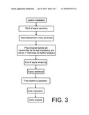 DISTRIBUTED MULTI-CHANNEL PHYSIOLOGICAL MONITORING AND ANALYZING SYSTEM diagram and image