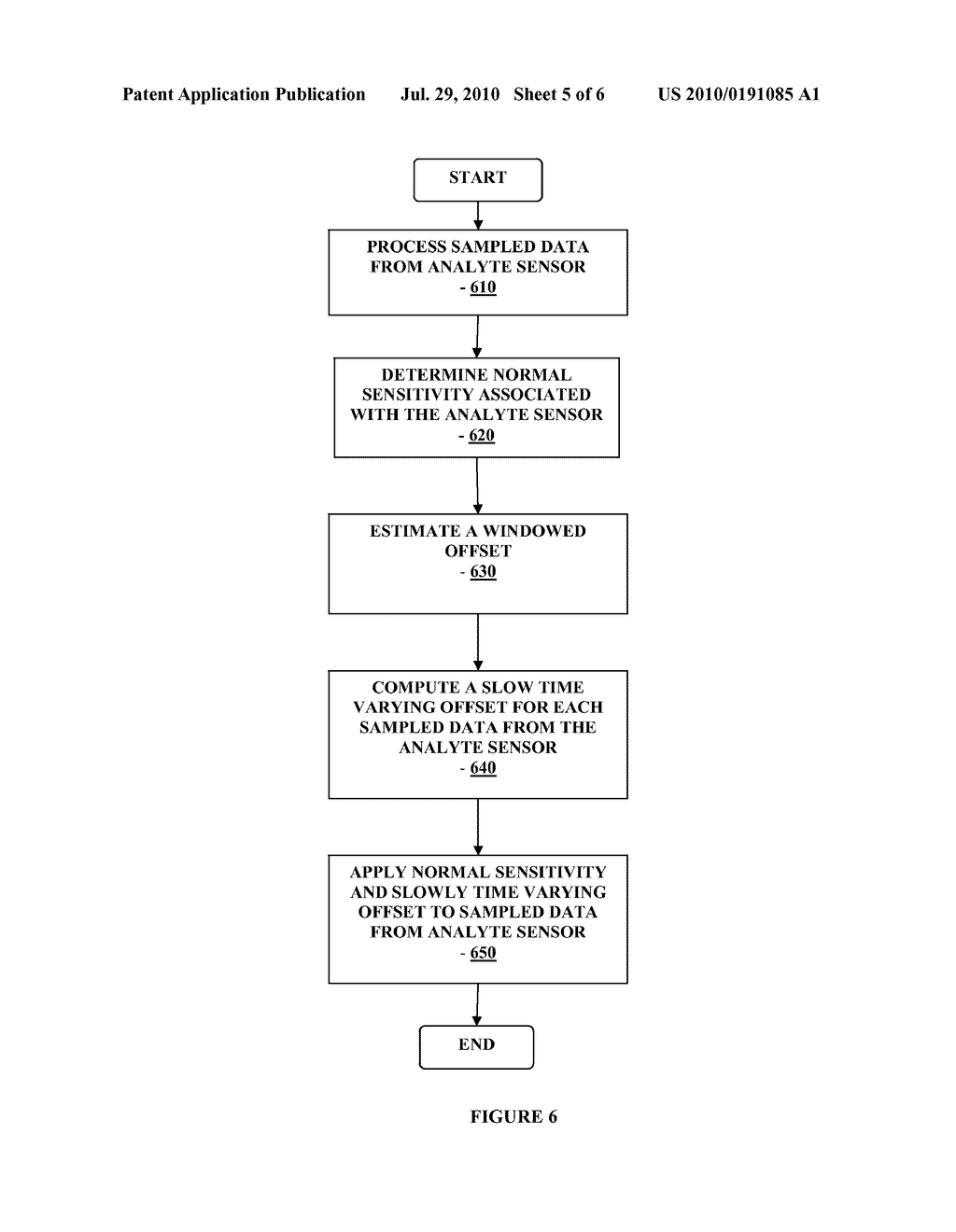 Method and Device for Providing Offset Model Based Calibration for Analyte Sensor - diagram, schematic, and image 06