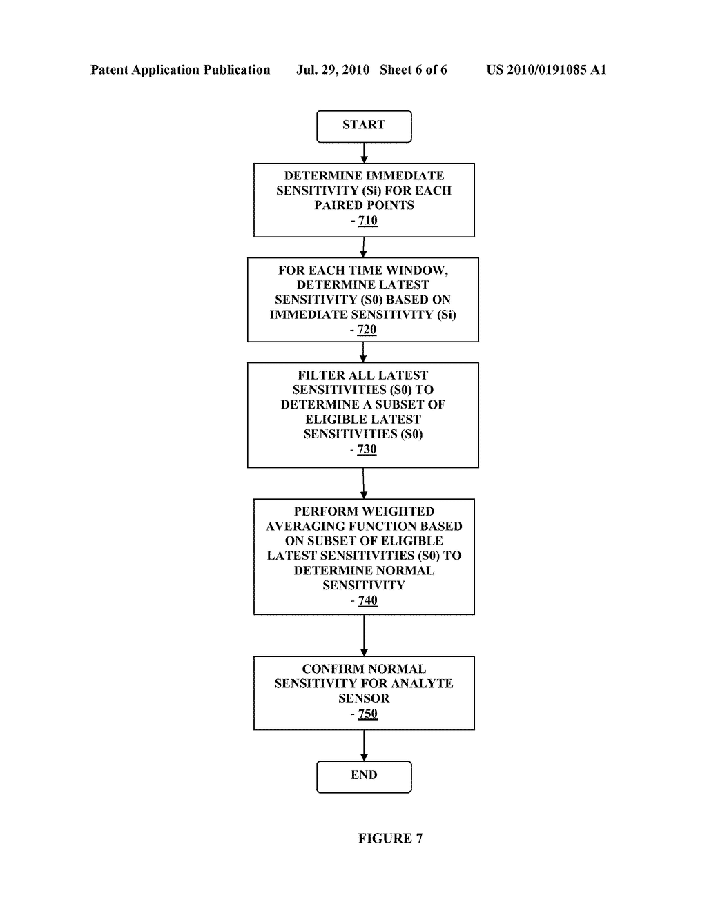 Method and Device for Providing Offset Model Based Calibration for Analyte Sensor - diagram, schematic, and image 07