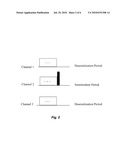 Stimulation Channel Conditioning diagram and image