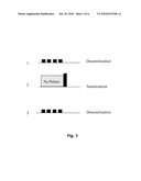 Stimulation Channel Conditioning diagram and image