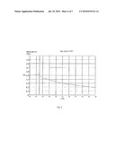 Method, Program and Computer System for Scaling Hydrocarbon Reservoir Model Data diagram and image