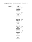 Sample Management for a Sales Call diagram and image