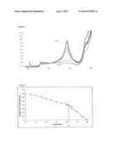 BITUMINOUS COMPOSITION WITH THERMOREVERSIBLE PROPERTIES diagram and image