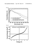 ORGANIC-INORGANIC HYBRID JUNCTION DEVICE USING REDOX REACTION AND ORGANIC PHOTOVOLTAIC CELL OF USING THE SAME diagram and image