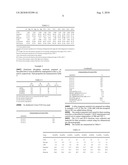 NOVEL CRACKING CATALYTIC COMPOSITIONS diagram and image