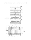 APPARATUS AND METHODS FOR CALIBRATING PIXELATED DETECTORS diagram and image