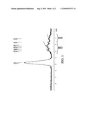 FUNCTIONALIZED NANO-CARBON MATERIALS AND METHOD FOR FUNCTIONALIZING NANO-CARBON MATERIALS THEREOF diagram and image