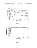 Chemical Combination for Generation of Disinfectant and Heat diagram and image