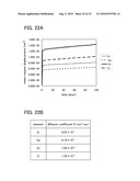 TRANSISTOR AND METHOD FOR MANUFACTURING THE TRANSISTOR diagram and image