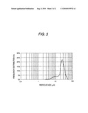 SPHERICAL SINTERED FERRITE PARTICLES, RESIN COMPOSITION FOR SEMICONDUCTOR ENCAPSULATION COMPRISING THEM AND SEMICONDUCTOR DEVICES PRODUCED BY USING THE SAME diagram and image