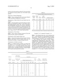 SPHERICAL SINTERED FERRITE PARTICLES, RESIN COMPOSITION FOR SEMICONDUCTOR ENCAPSULATION COMPRISING THEM AND SEMICONDUCTOR DEVICES PRODUCED BY USING THE SAME diagram and image