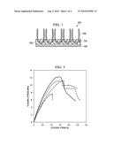 FABRICATION METHOD OF MULTI-FUNCTIONAL COMPOSITES FROM PRE/POST-CONSUMER CARPET diagram and image