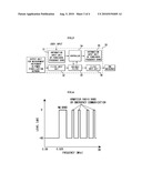 NOISE MEASUREMENT SYSTEM IN POWER STABILIZATION NETWORK, VARIABLE FILTER APPLIED TO THE SAME, AND METHOD FOR MEASURING NOISE IN POWER STABILIZATION NETWORK diagram and image