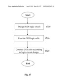 LOGIC CIRCUIT AND METHOD OF LOGIC CIRCUIT DESIGN diagram and image