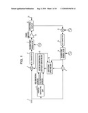 Predistorter and Distortion Compensation Method diagram and image