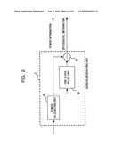 Predistorter and Distortion Compensation Method diagram and image